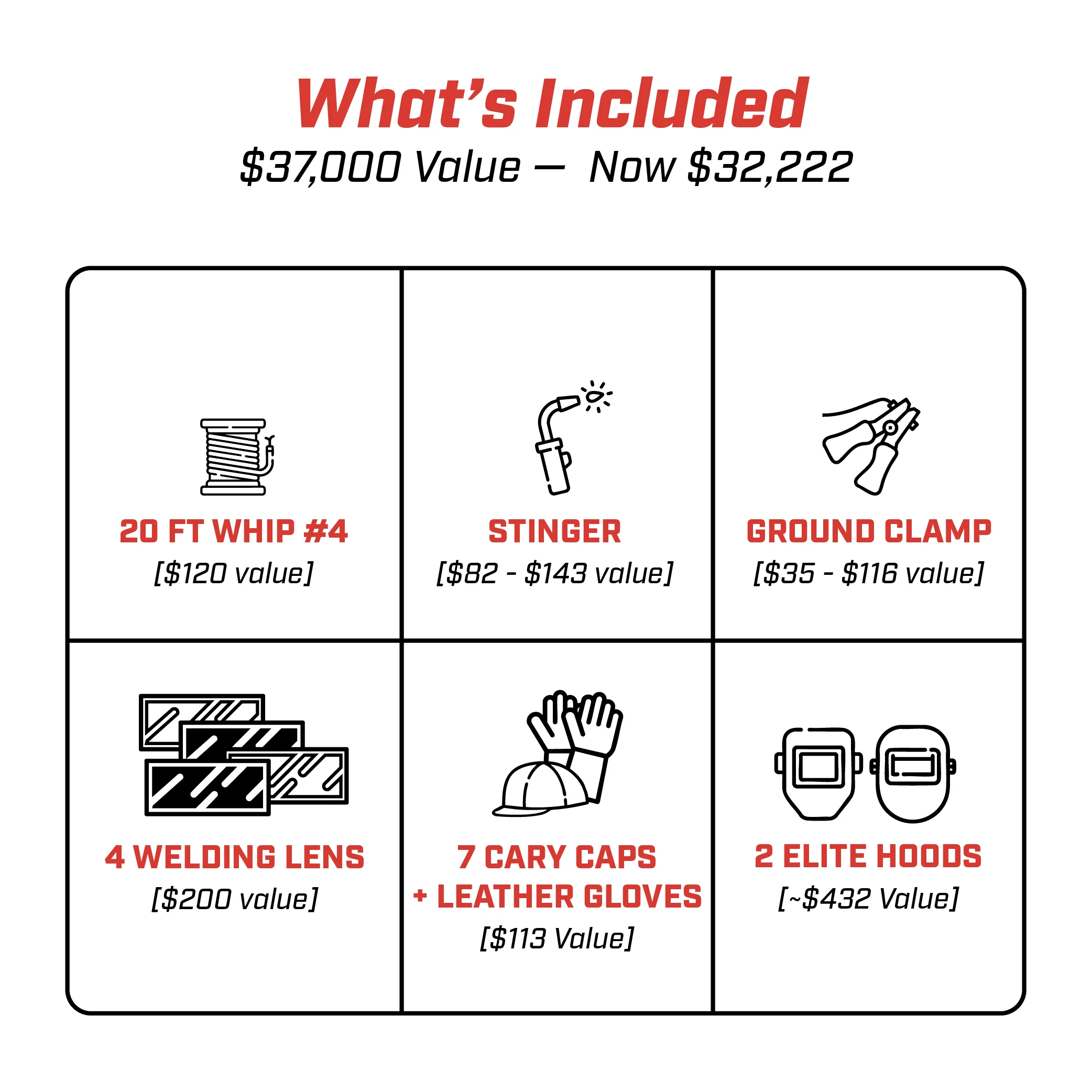 Miller Pipe Pro Welding Machine Ultimate Bundle Valued at 37k - Image 3